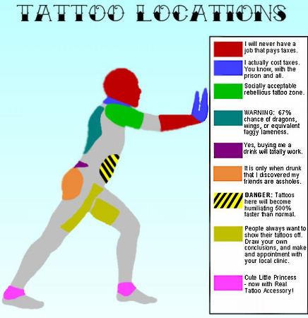 tattoo-locations450O.jpg